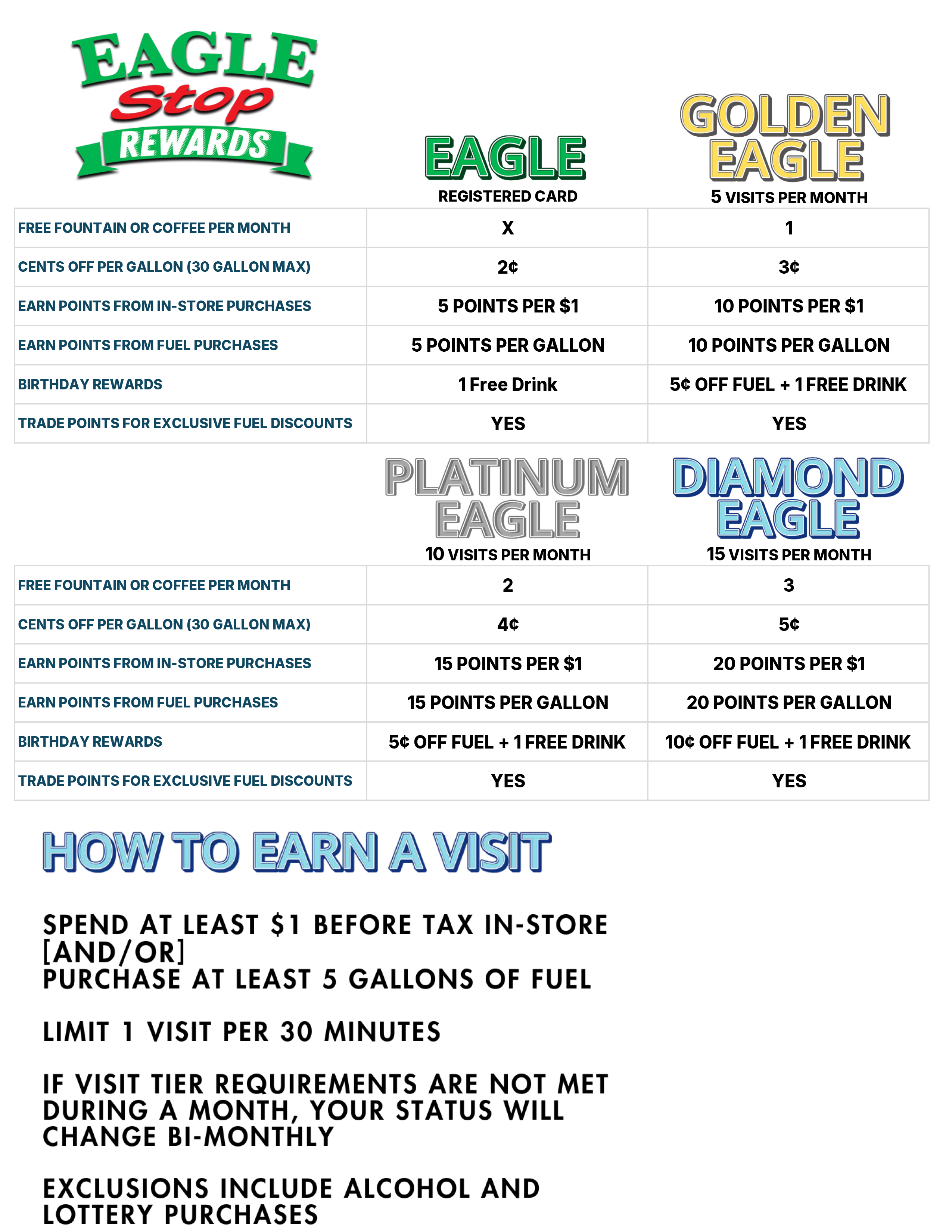 Eagle Stop Rewards